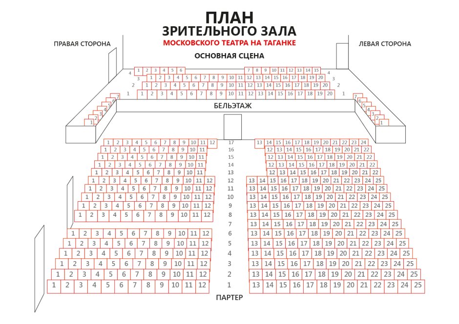 Театр на Таганке схема зала схема зала