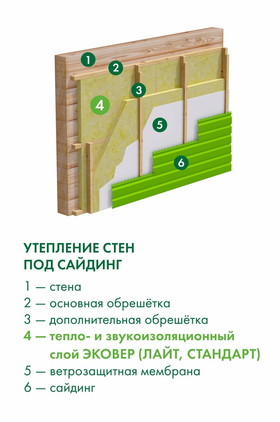 Схема утепления деревянного дома снаружи минватой под сайдинг