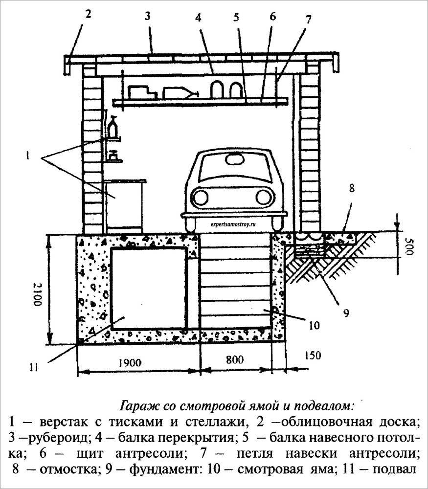 Стандартная ширина смотровой ямы в гараже для легкового автомобиля