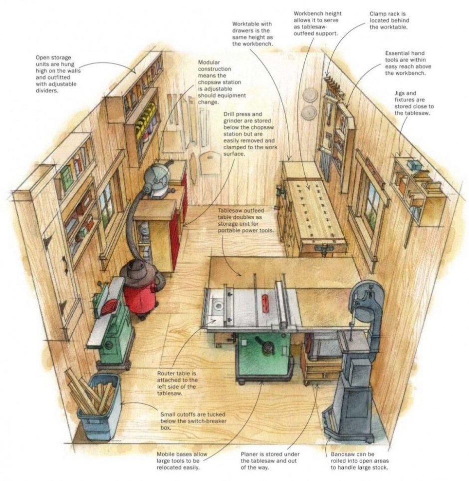 Схема столярной мастерской план размещения оборудования