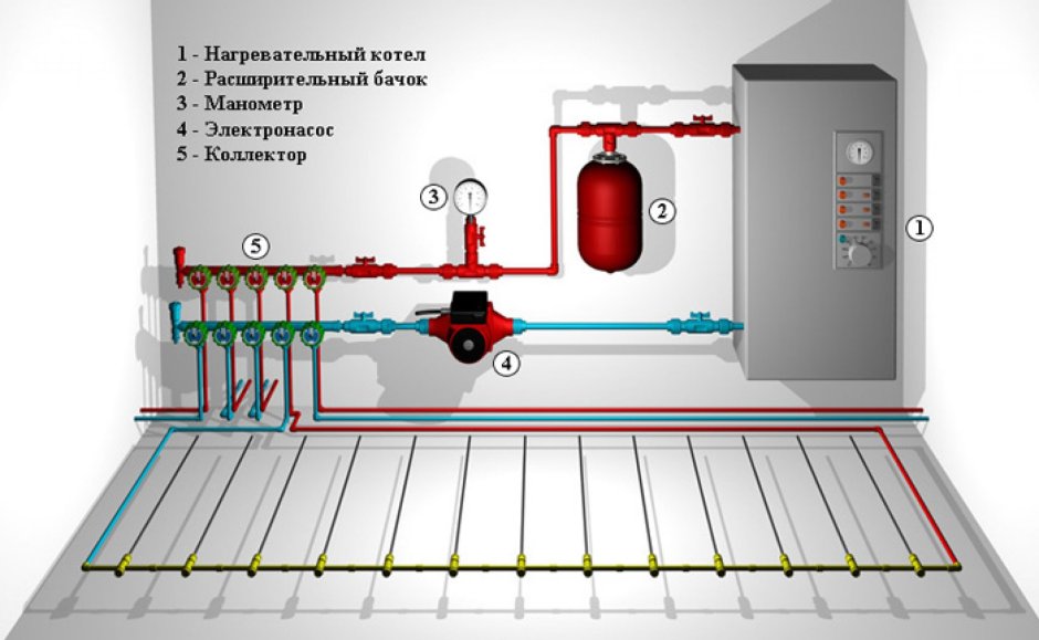 Схема подключения водяного отопления от электрокотла