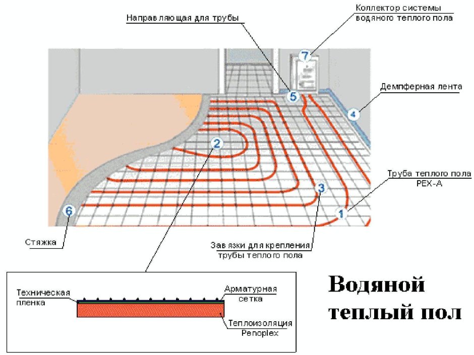 Схема подключения коллекторов комбинированной системы отопления