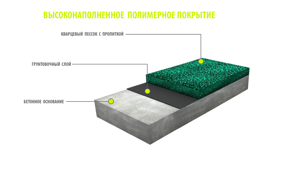 Полимерное покрытие для бетонного пола схема