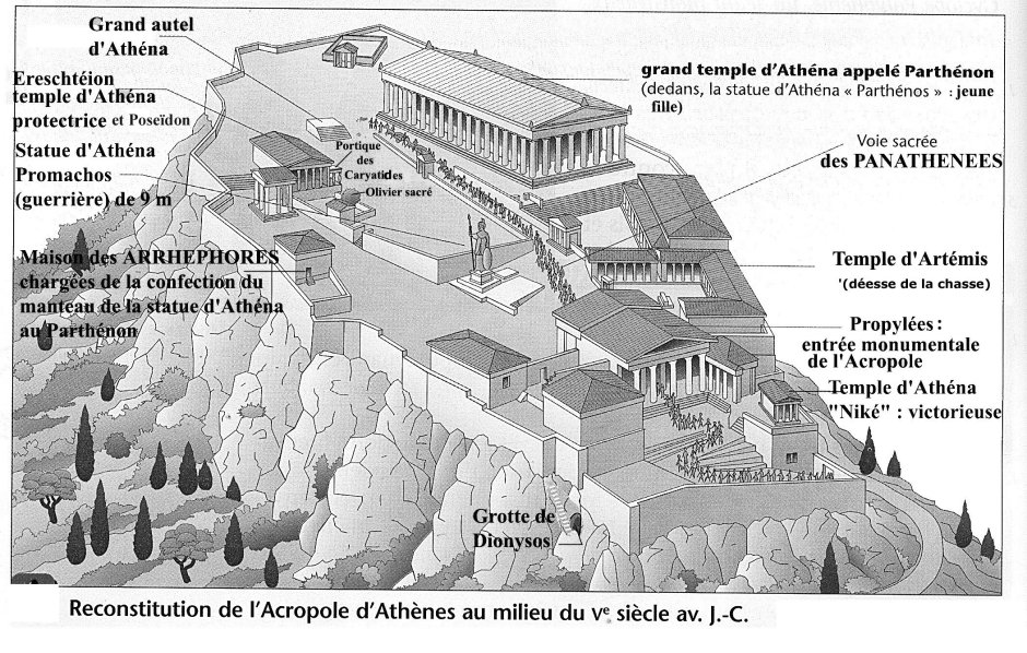 Афинский Акрополь Афины