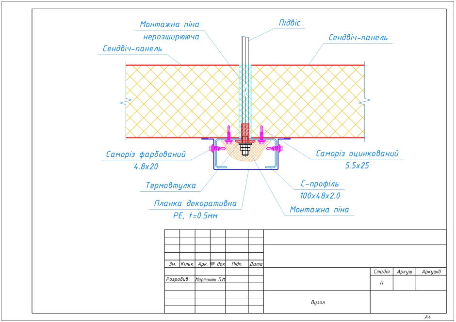 Сэндвич панели на потолок