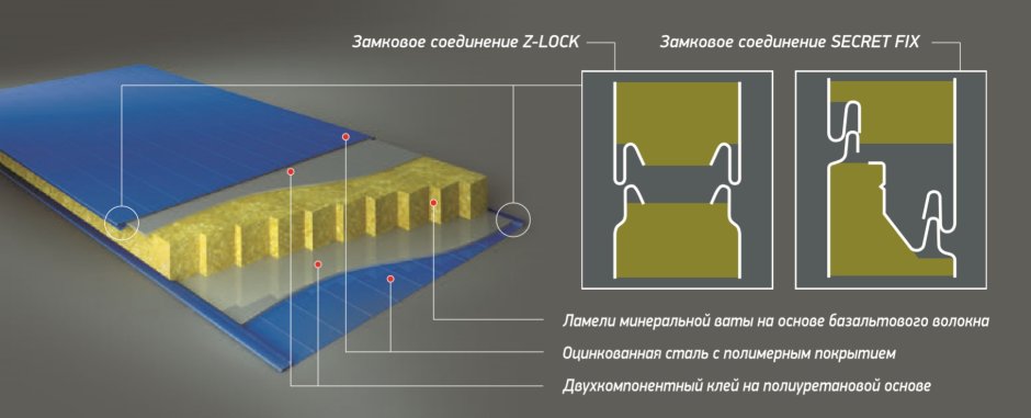 Стеновые сэндвич панели ПСБ 100
