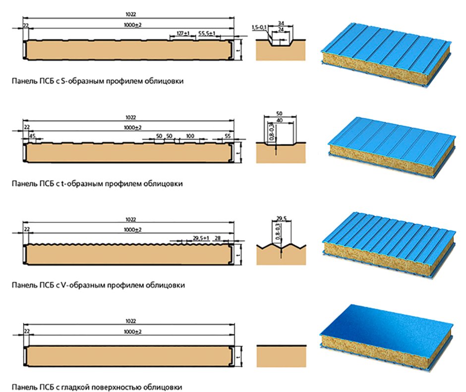 Сэндвич поэлементной сборки кровля