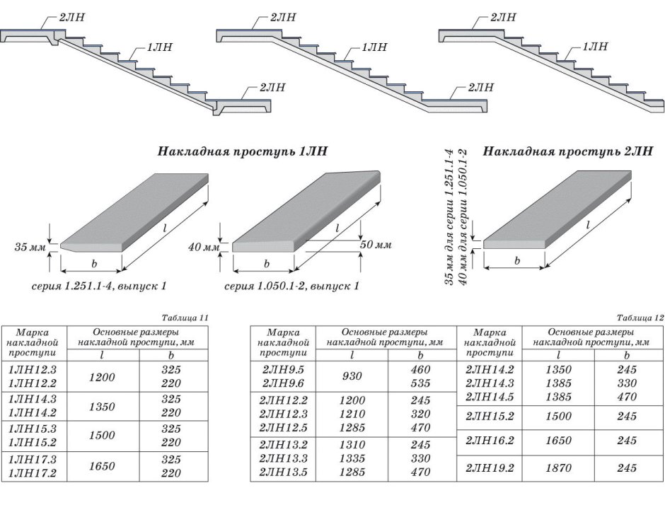 Лестница монолитная железобетонная