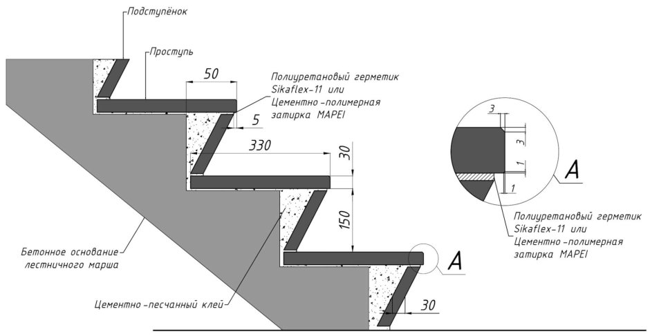 Бетонные ступени для крыльца