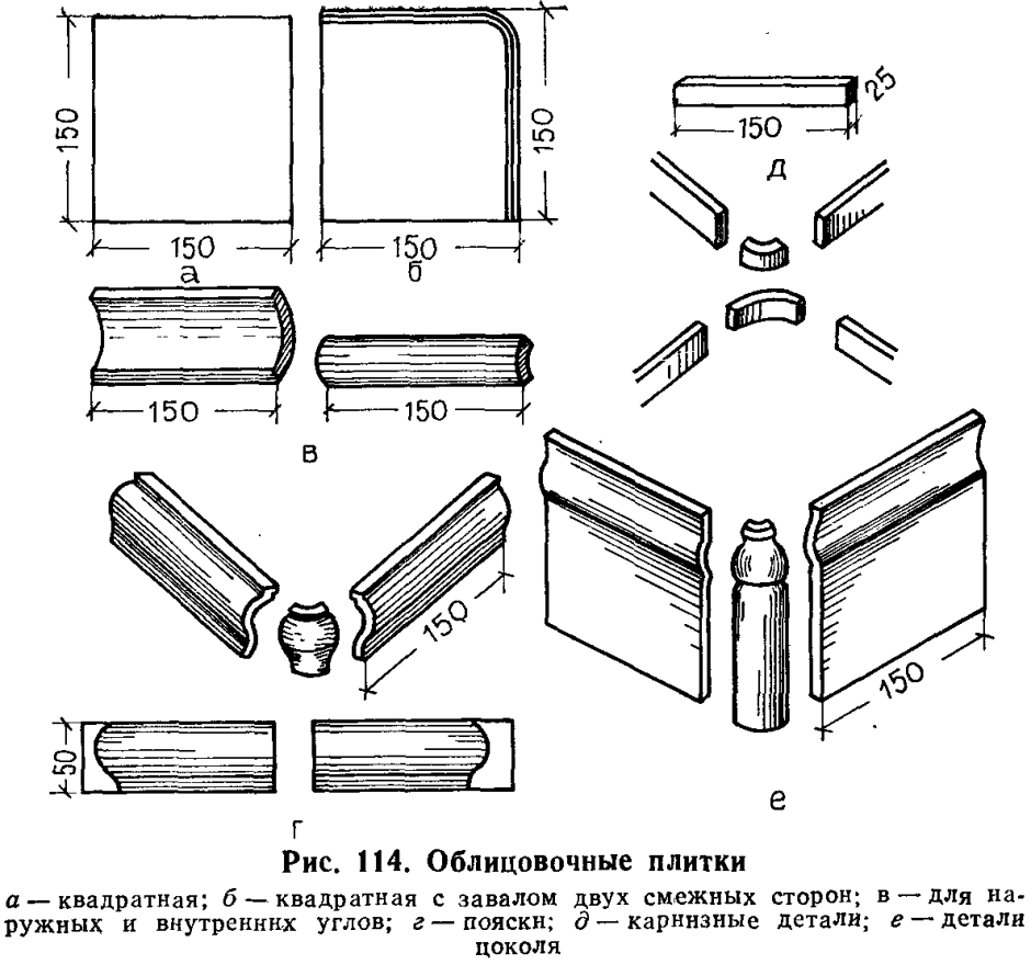 Плитка керамическая глазурованная с завалом
