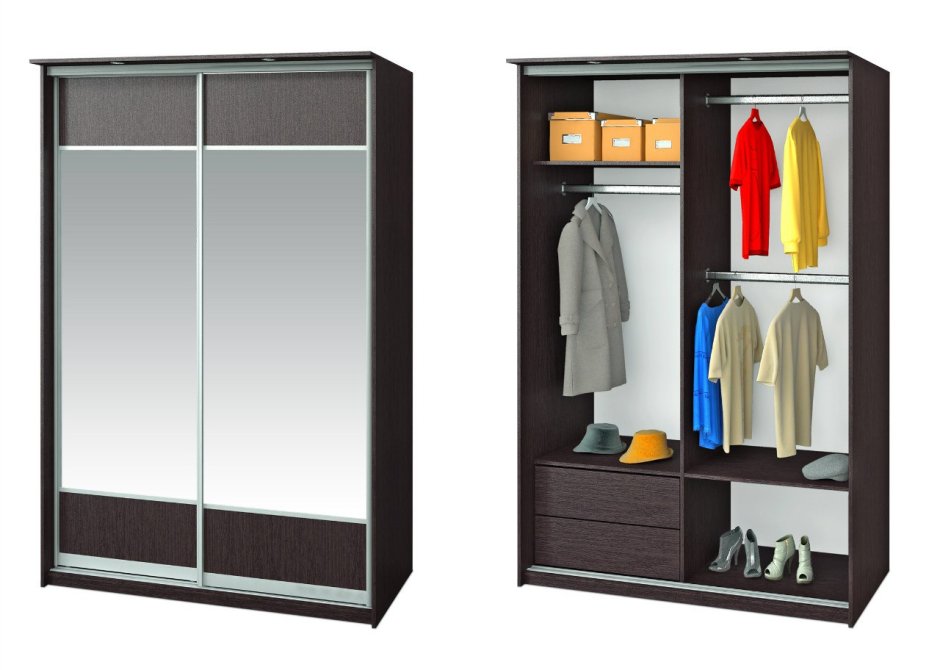 Наполнение гардеробной