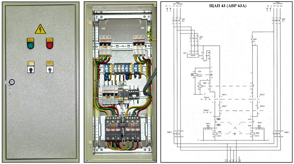 Шкаф уличного освещения и-710