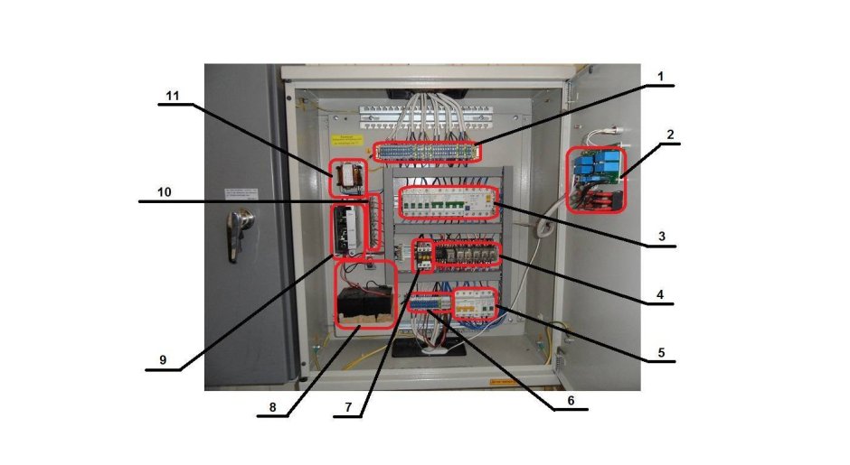 Щит вводно-распределительный ЩР-2 ABB
