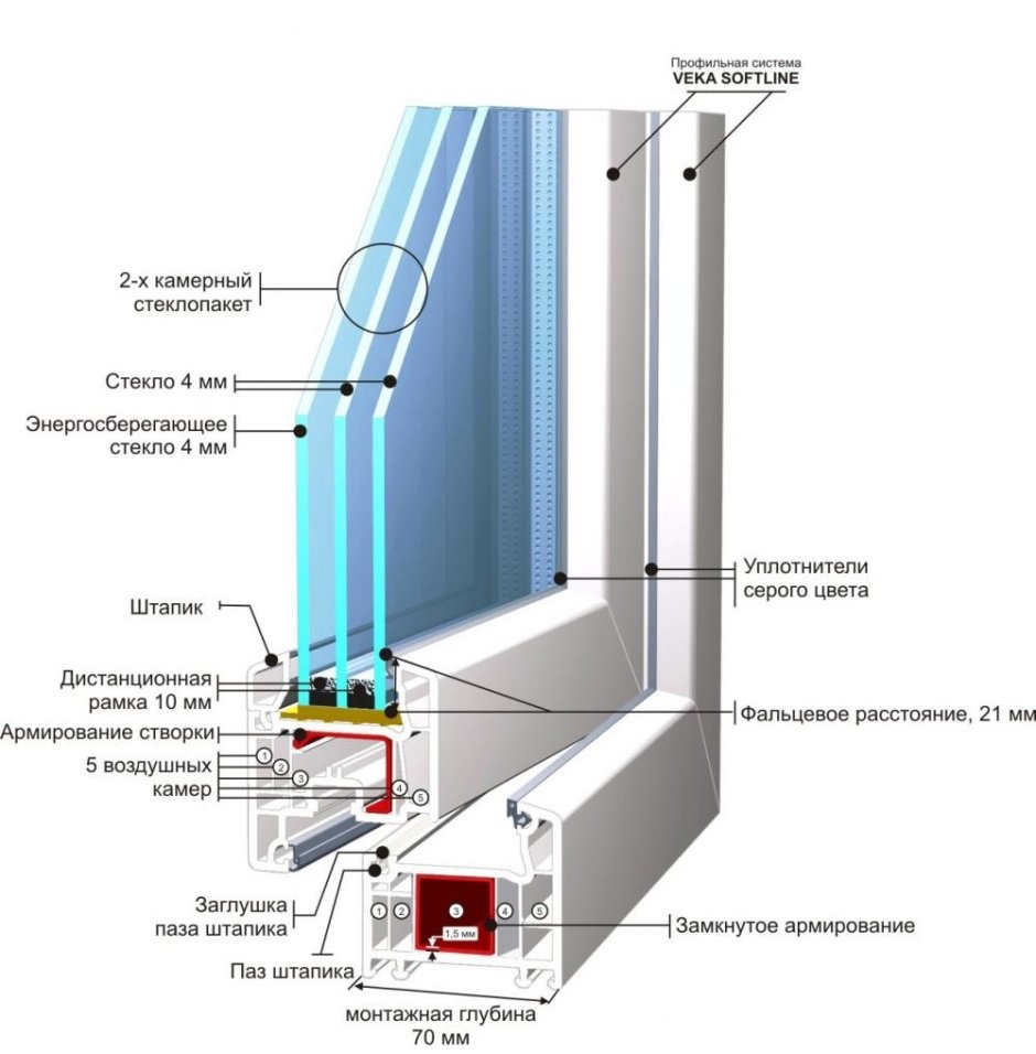 Rehau Blitz 60 эркерный соединитель