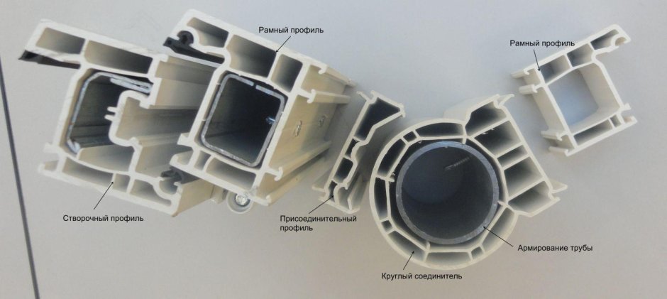 Окна VEKA Softline 70