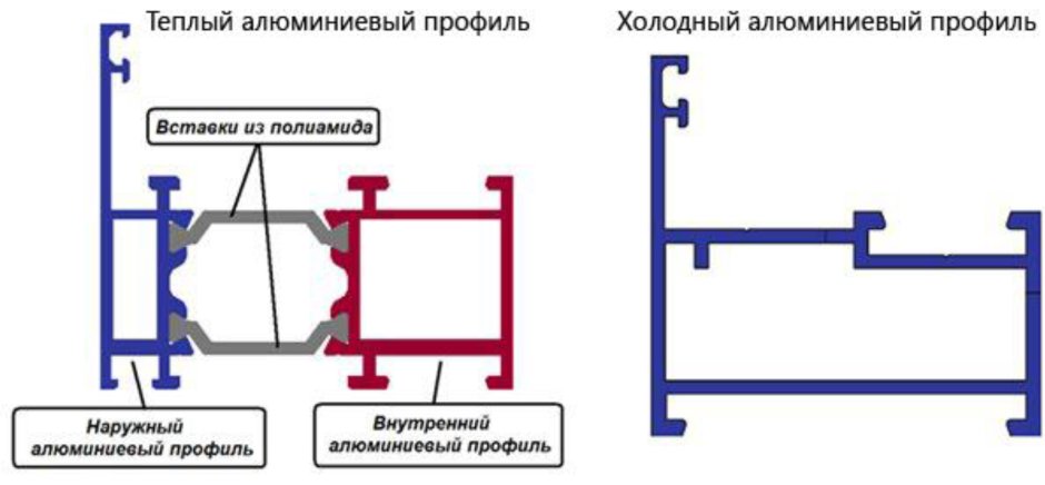 Монтаж оконных откосов из сэндвич панелей