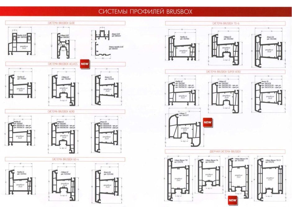 Несовместимый профиль устройства