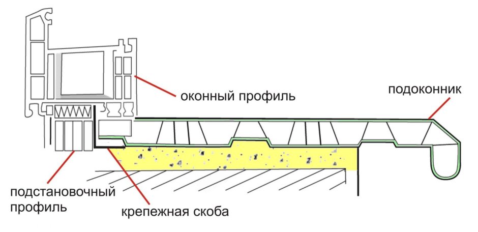 Окна крепежный ПАЗ для подоконника ПВХ