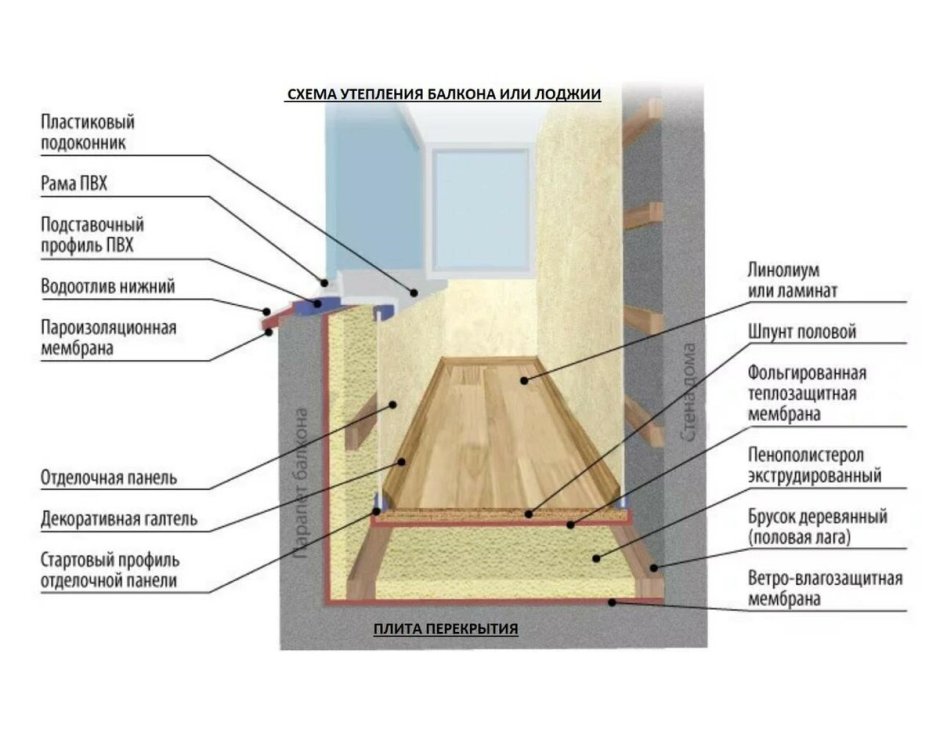 Теплый и холодный алюминиевый профиль