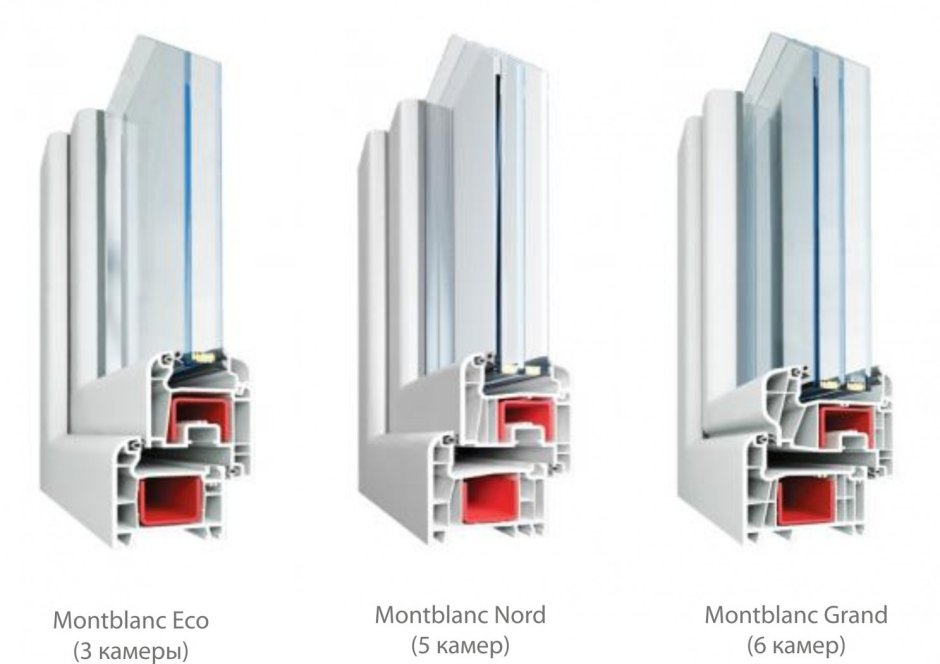 Rehau окна дренажные отверстия