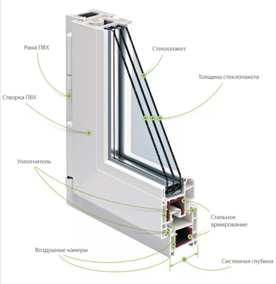 Наружная отделка пластиковых окон