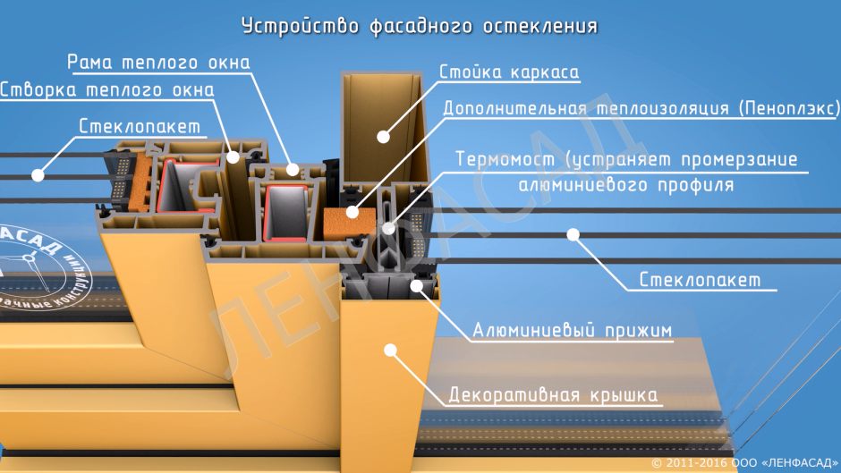 Опорный профиль на сэндвич-панель (52х31)