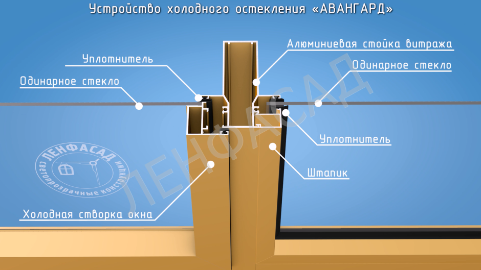 Монтаж раздвижных окон из алюминиевого профиля своими руками
