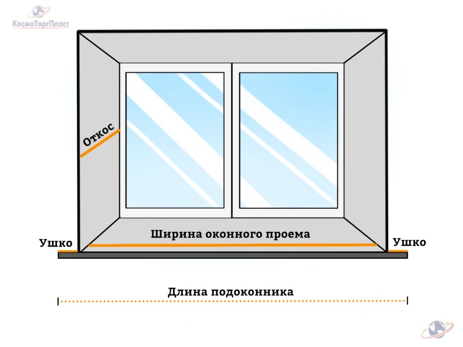 Окна профиль терминал