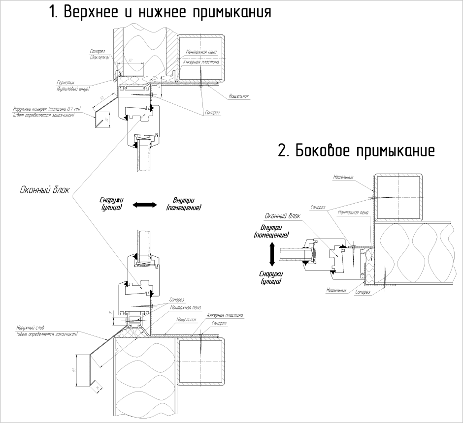 Пустое сообщение