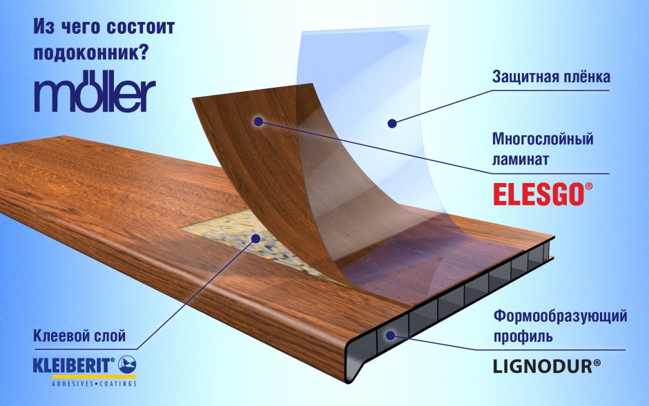 Подоконник Moeller LD S 30 черный Ультрамат