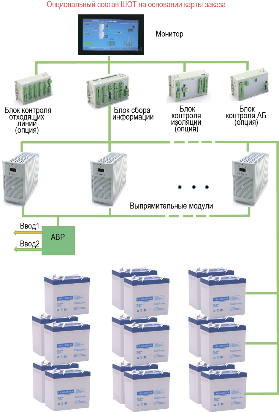 Шкаф оперативного тока шот схема