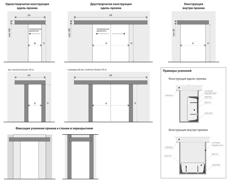Створки шкафа без ручек