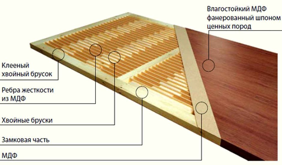 Конструкция металлической противопожарной двери