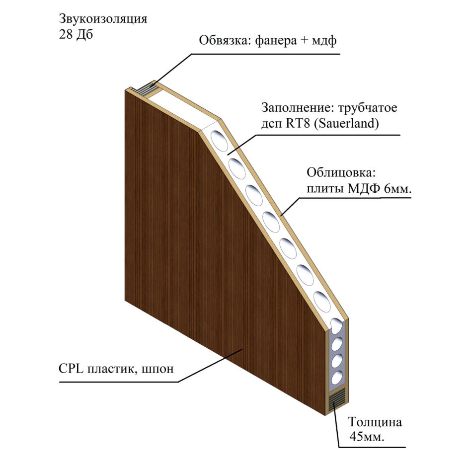 Ячеистый гофрокартон