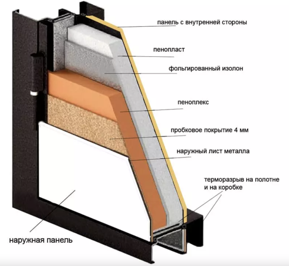 Дверная доборная планка 2см