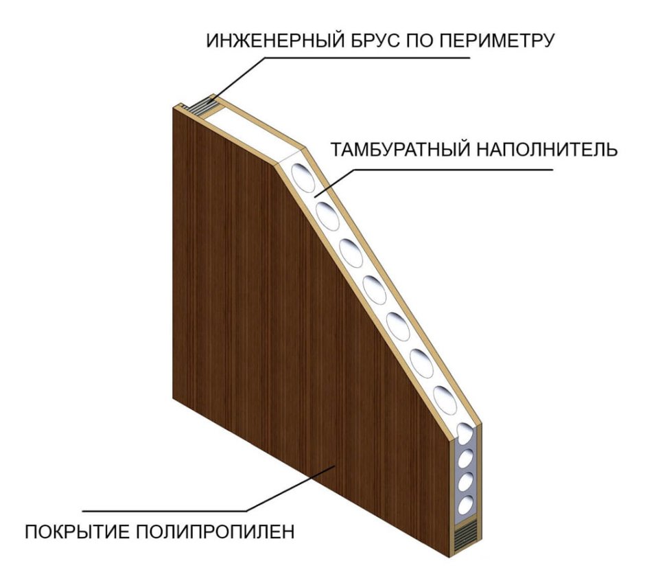 Стоевая царга МДФ брус