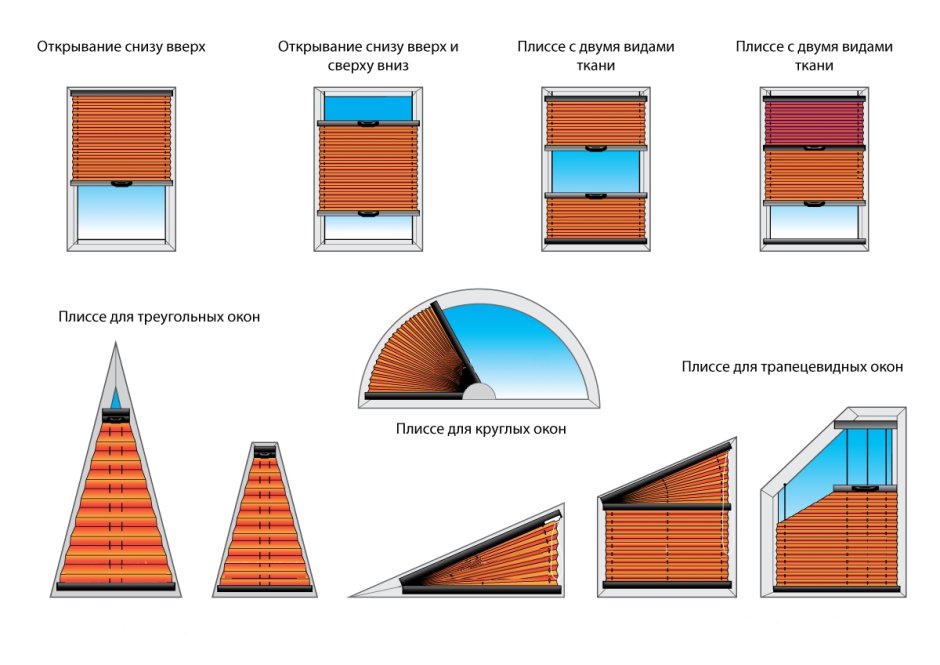 Шторы плиссе на нестандартные окна