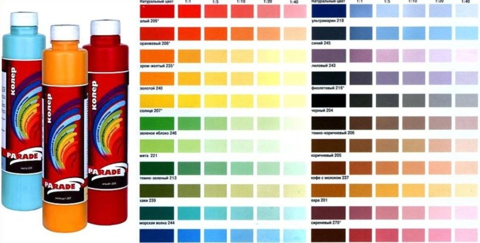 Цвета колеров для стен для водоэмульсионной краски
