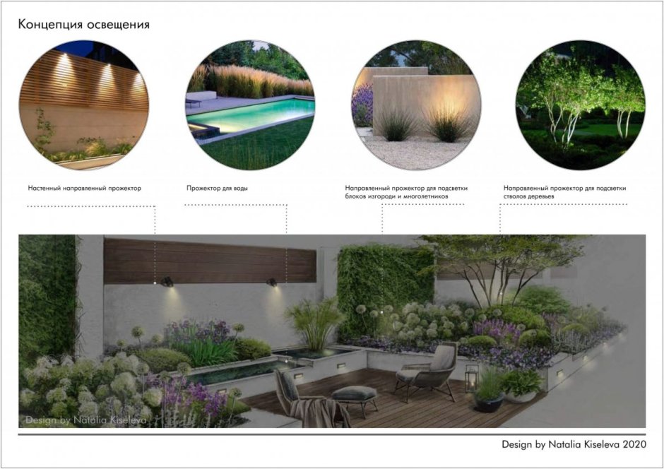 Типы ландшафтных пространств