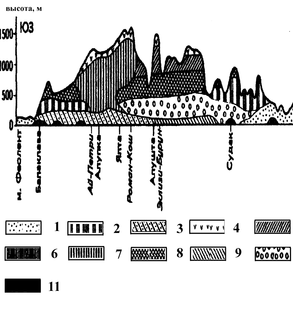 Стилевой коллаж ландшафта