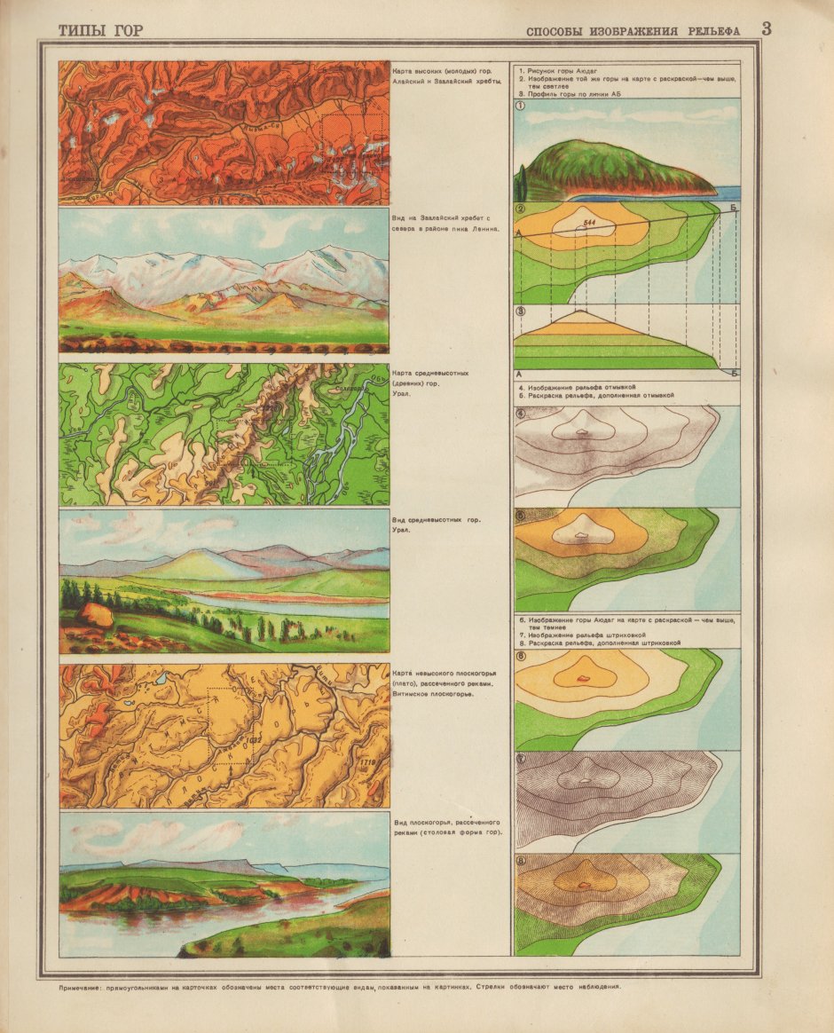 Взаимосвязь почв растительности и климата