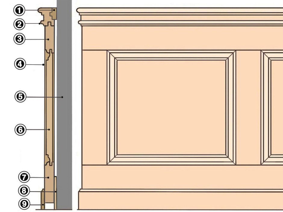 Буазери чертеж