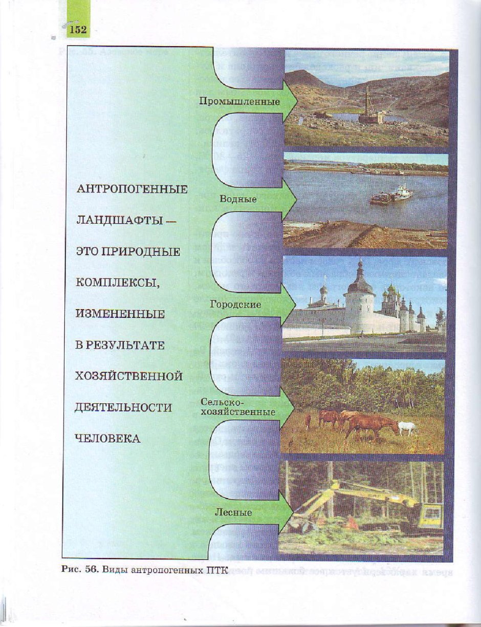 Виды антропогенных комплексов