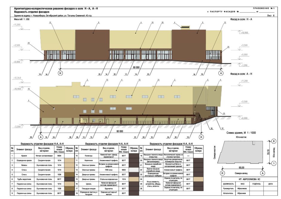 Цветовое решение фасадов панельных домов
