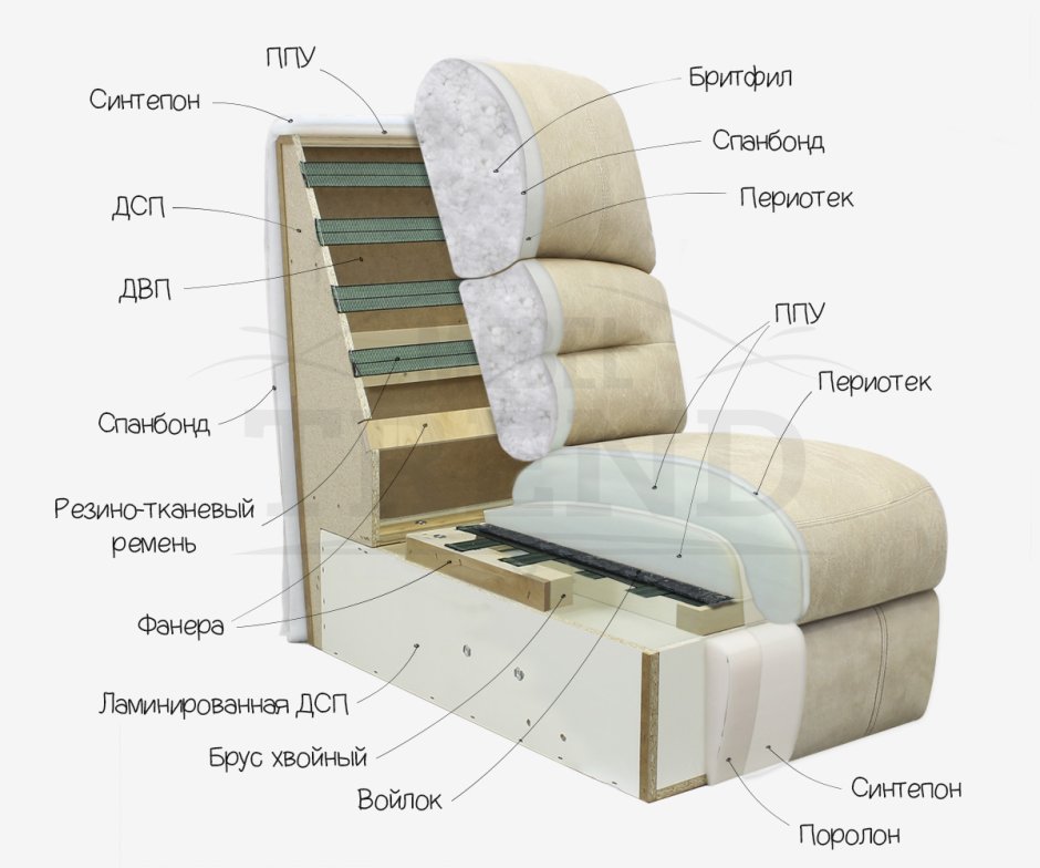 Серый диван с подушками