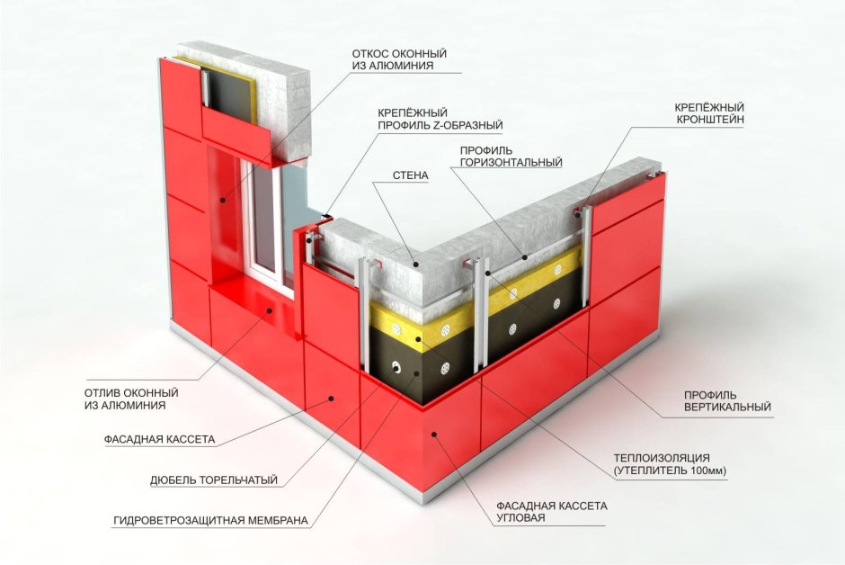 Подсистема для вент фасадов кассетами технология