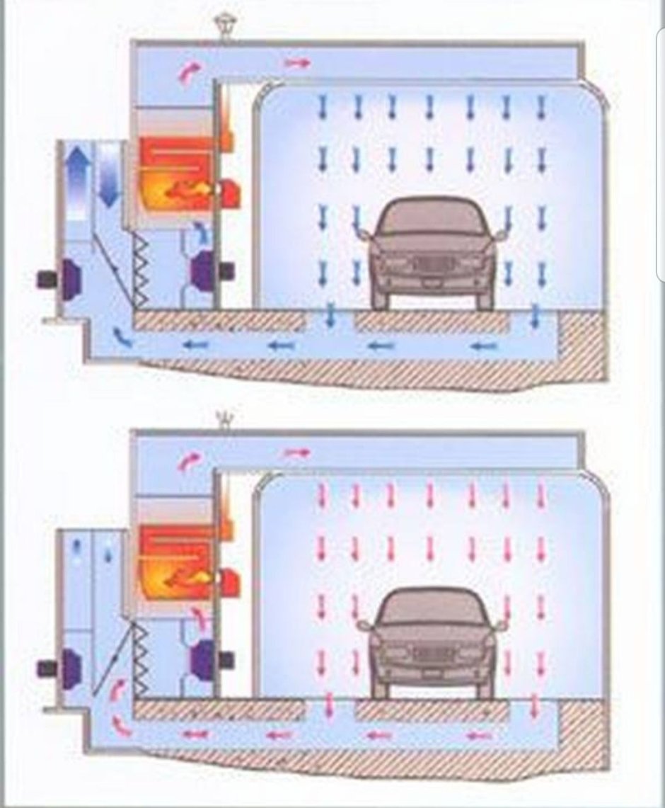 Схема вентиляционной вытяжной системы в гараже для покраски авто