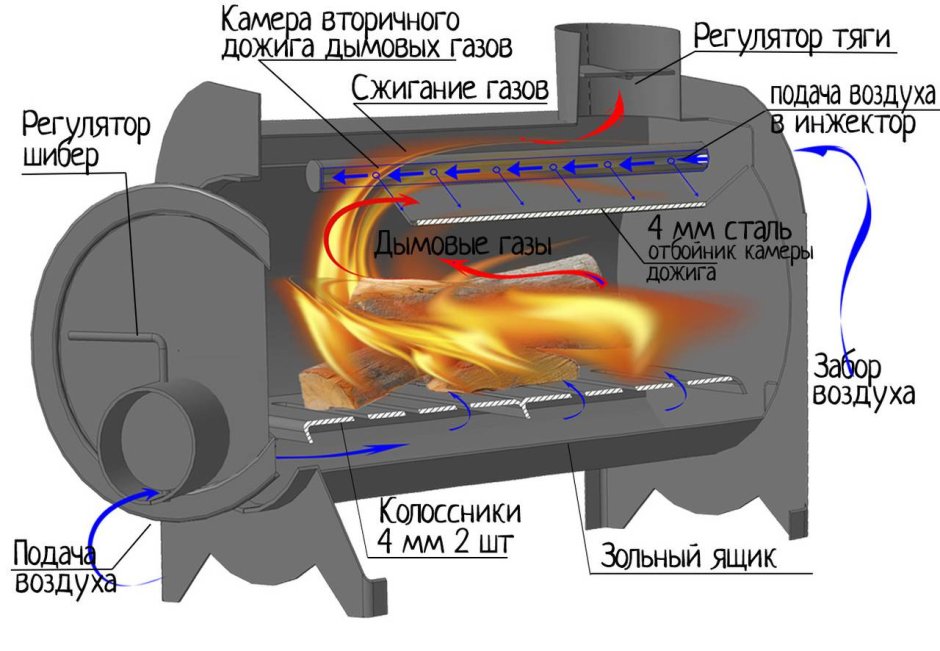 Буржуйка s2 пропановых баллонов