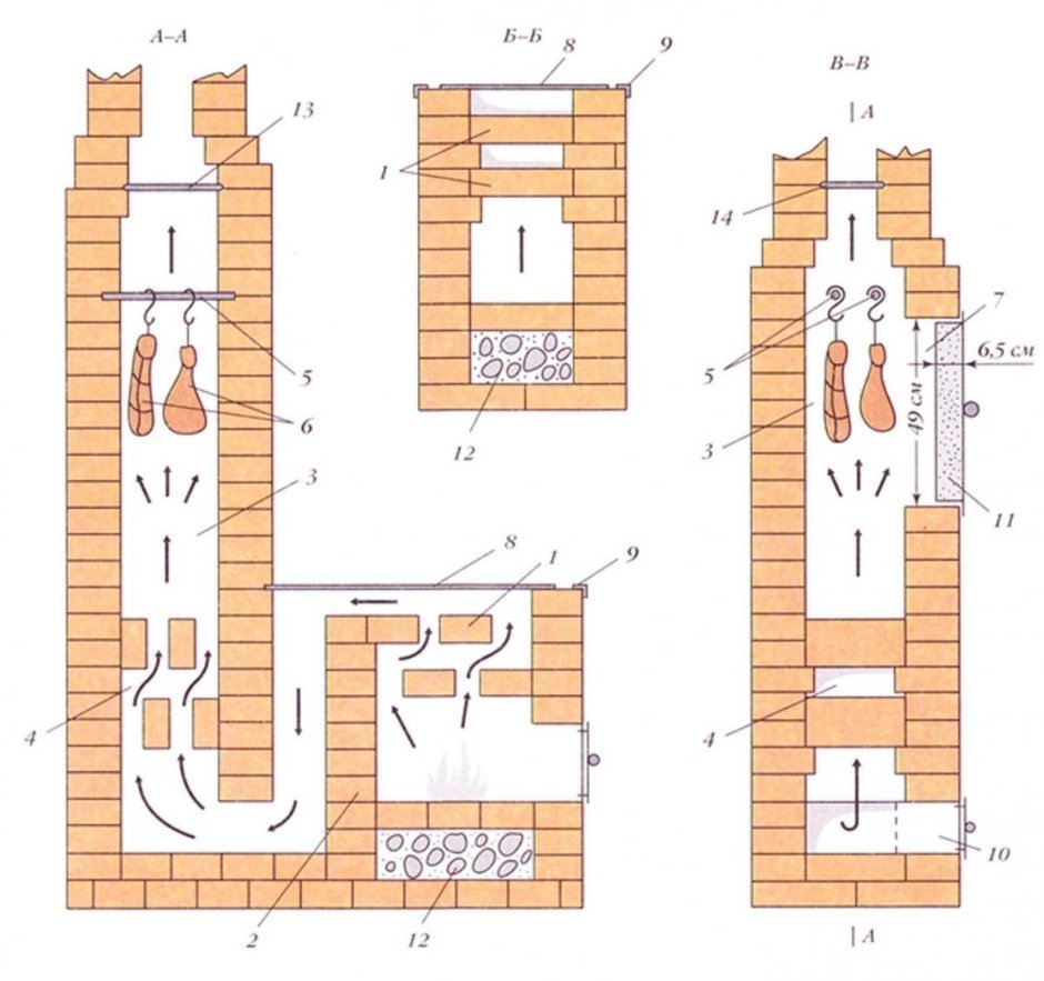 Отопительная кирпичная печь 100кв