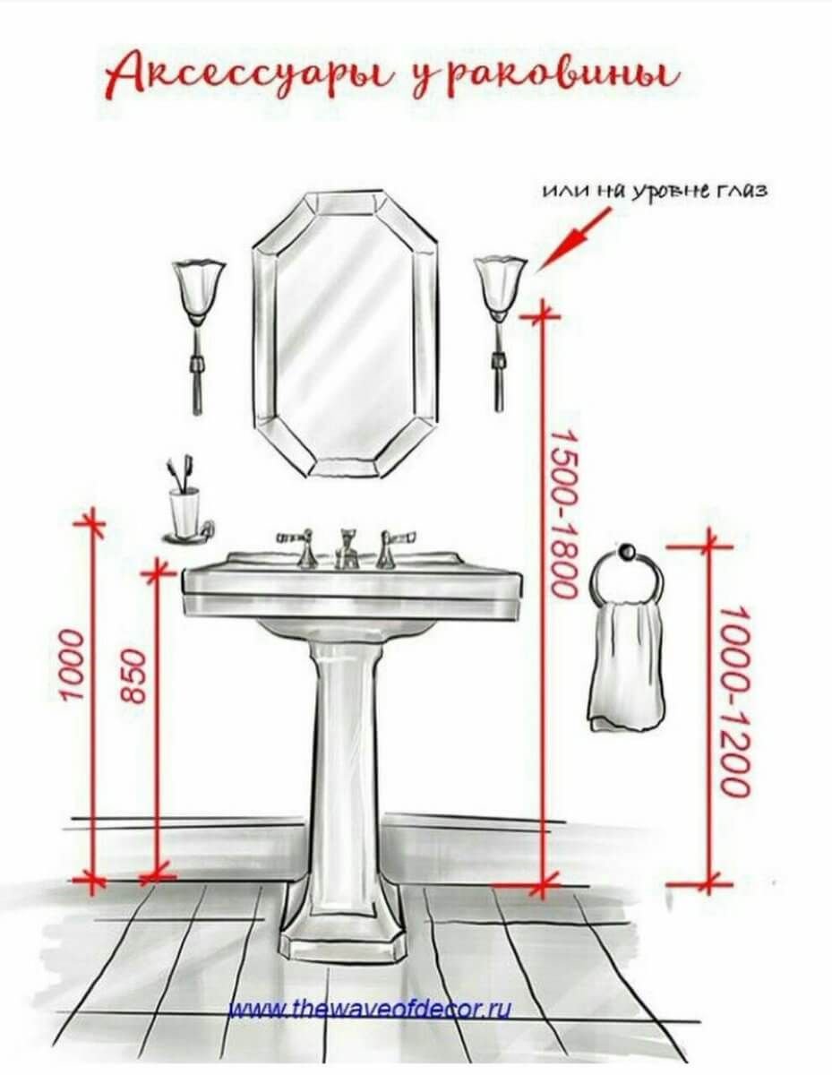 Эргономика ванной комнаты высота раковины